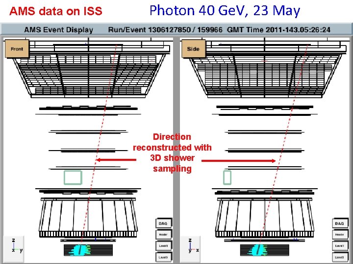 AMS data on ISS Photon 40 Ge. V, 23 May Direction reconstructed with 3