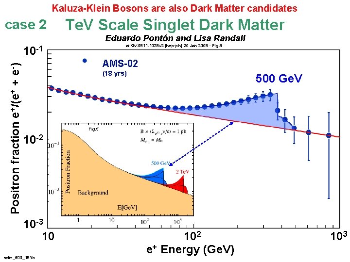 Kaluza-Klein Bosons are also Dark Matter candidates case 2 Te. V Scale Singlet Dark