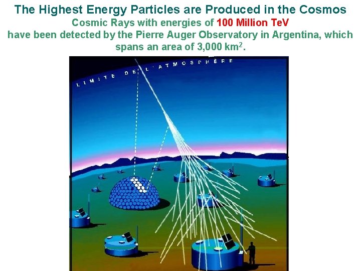 The Highest Energy Particles are Produced in the Cosmos Cosmic Rays with energies of