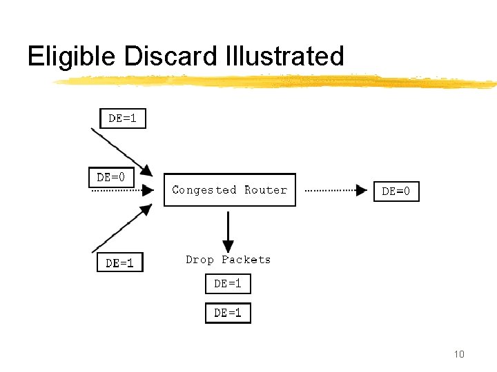 Eligible Discard Illustrated 10 