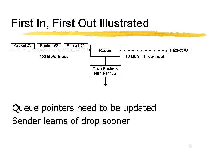 First In, First Out Illustrated Queue pointers need to be updated Sender learns of