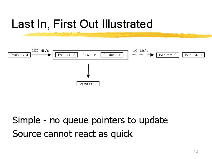 Last In, First Out Illustrated Simple - no queue pointers to update Source cannot