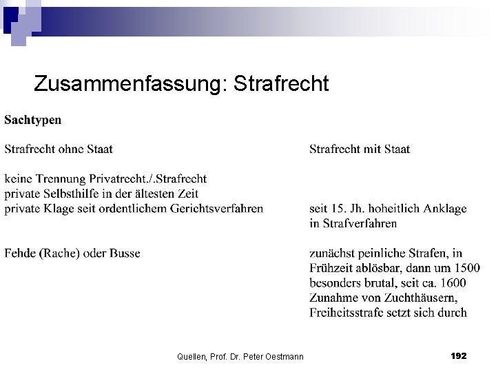 Zusammenfassung: Strafrecht Quellen, Prof. Dr. Peter Oestmann 192 