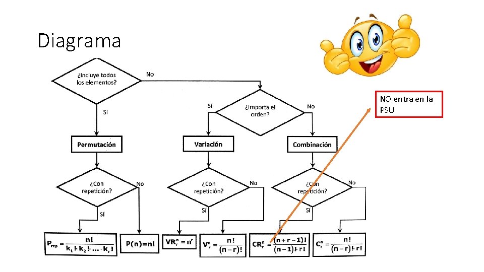 Diagrama NO entra en la PSU 