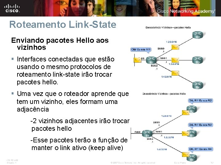 Roteamento Link-State Enviando pacotes Hello aos vizinhos § Interfaces conectadas que estão usando o