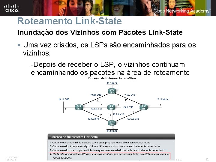 Roteamento Link-State Inundação dos Vizinhos com Pacotes Link-State § Uma vez criados, os LSPs