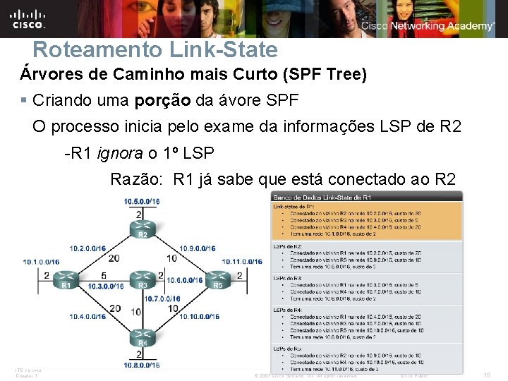 Roteamento Link-State Árvores de Caminho mais Curto (SPF Tree) § Criando uma porção da