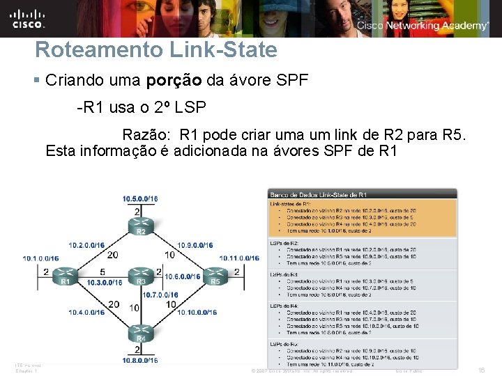 Roteamento Link-State § Criando uma porção da ávore SPF -R 1 usa o 2º