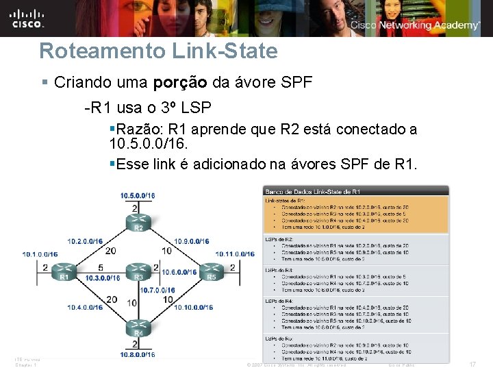 Roteamento Link-State § Criando uma porção da ávore SPF -R 1 usa o 3º