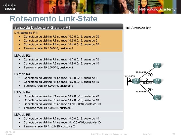 Roteamento Link-State ITE PC v 4. 0 Chapter 1 © 2007 Cisco Systems, Inc.