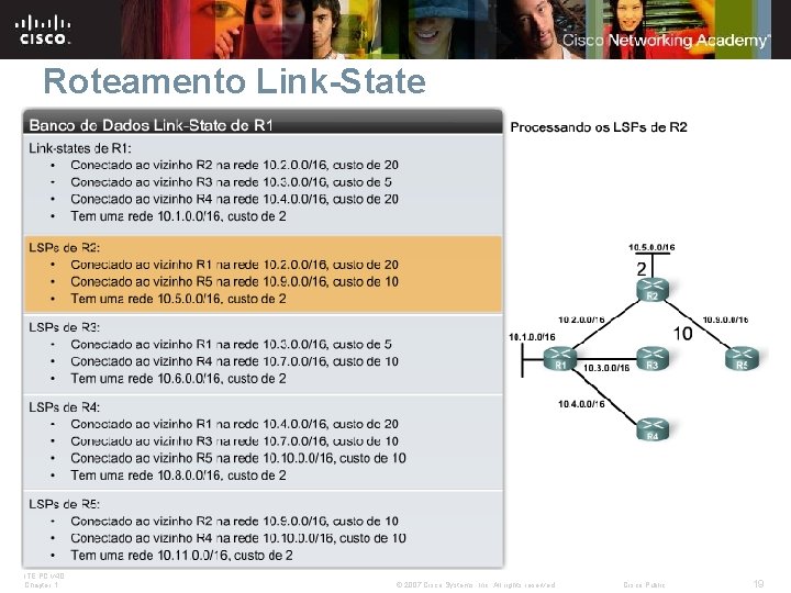 Roteamento Link-State ITE PC v 4. 0 Chapter 1 © 2007 Cisco Systems, Inc.