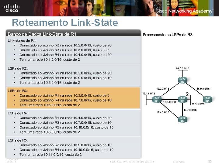 Roteamento Link-State ITE PC v 4. 0 Chapter 1 © 2007 Cisco Systems, Inc.