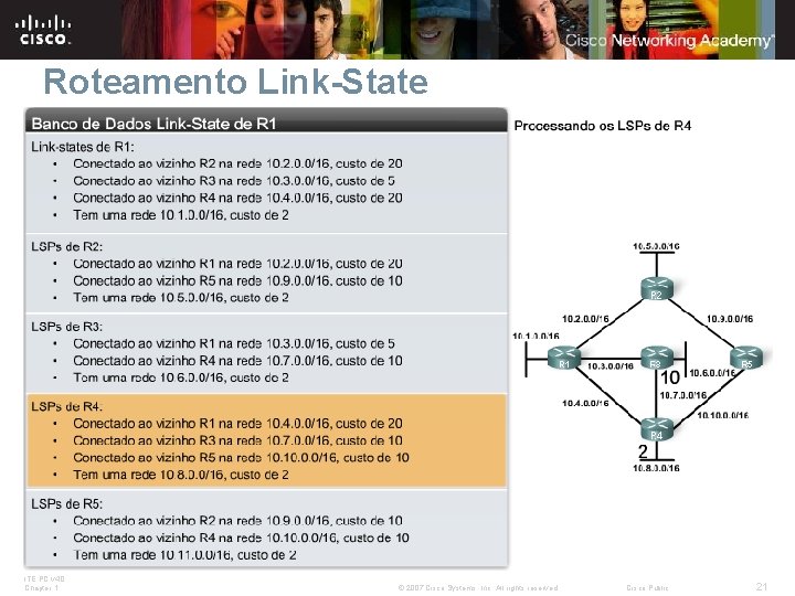 Roteamento Link-State ITE PC v 4. 0 Chapter 1 © 2007 Cisco Systems, Inc.