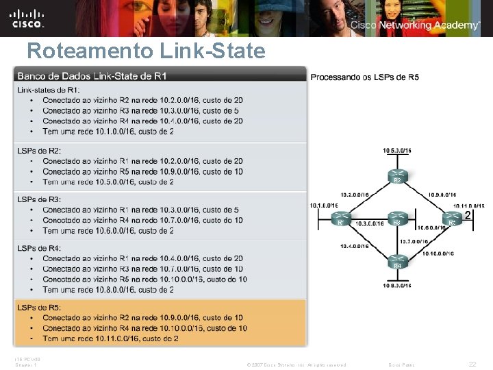 Roteamento Link-State ITE PC v 4. 0 Chapter 1 © 2007 Cisco Systems, Inc.