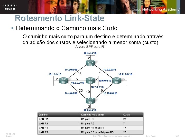 Roteamento Link-State § Determinando o Caminho mais Curto O caminho mais curto para um