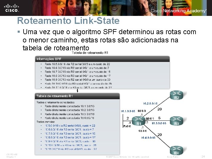 Roteamento Link-State § Uma vez que o algoritmo SPF determinou as rotas com o