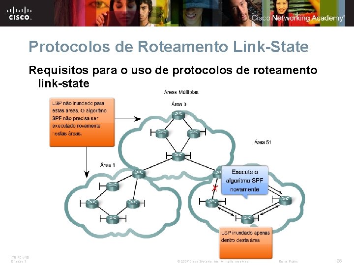 Protocolos de Roteamento Link-State Requisitos para o uso de protocolos de roteamento link-state ITE