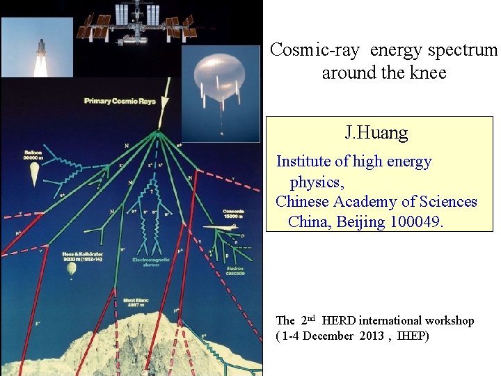 Cosmic-ray energy spectrum around the knee J. Huang Institute of high energy physics, Chinese