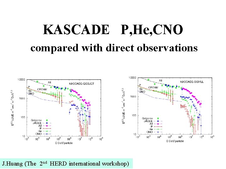 KASCADE P, He, CNO compared with direct observations J. Huang (The 2 nd HERD