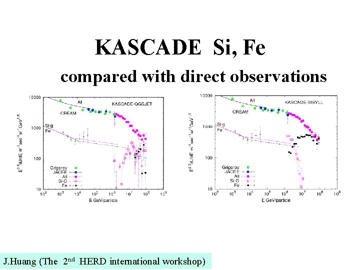 KASCADE Si, Fe compared with direct observations J. Huang (The 2 nd HERD international