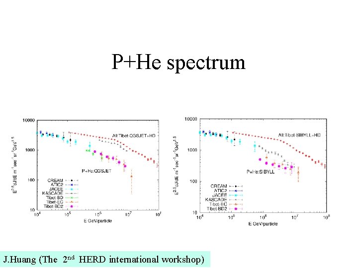P+He spectrum J. Huang (The 2 nd HERD international workshop) 
