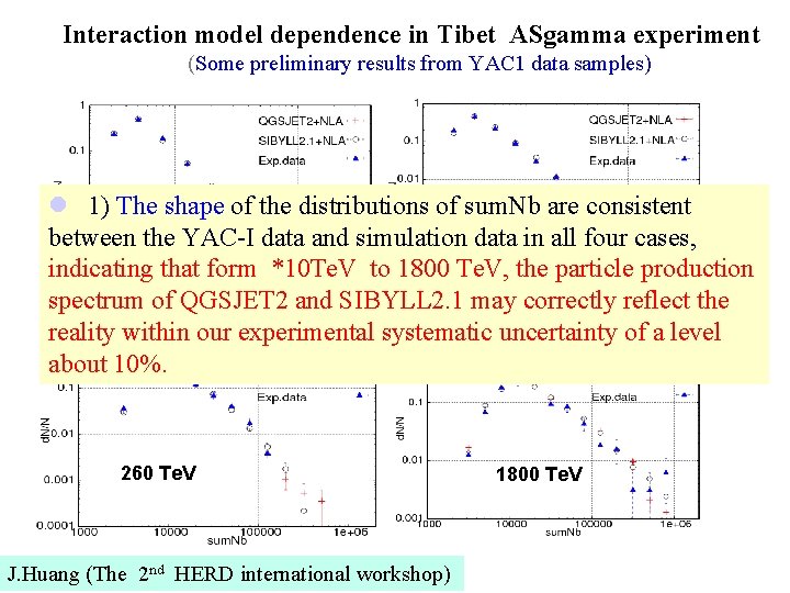 Interaction model dependence in Tibet ASgamma experiment (Some preliminary results from YAC 1 data