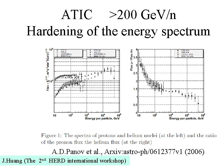 ATIC >200 Ge. V/n Hardening of the energy spectrum A. D. Panov et al.