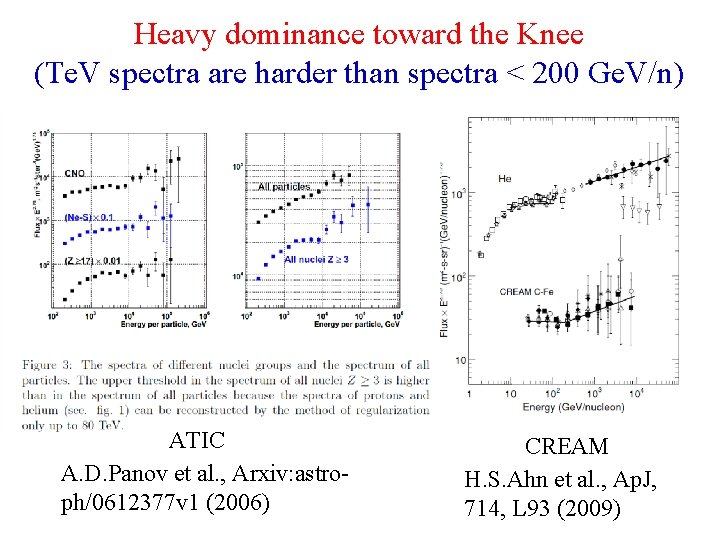 Heavy dominance toward the Knee (Te. V spectra are harder than spectra < 200