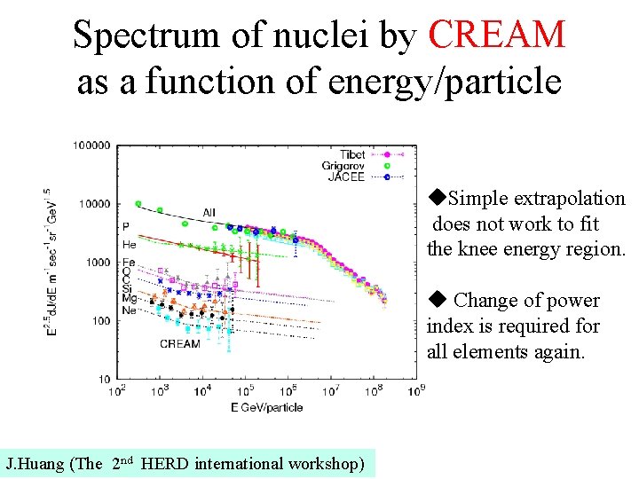 Spectrum of nuclei by CREAM as a function of energy/particle u. Simple extrapolation does