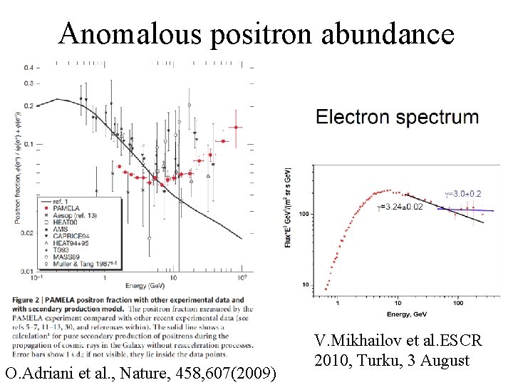 Anomalous positron abundance O. Adriani et al. , Nature, 458, 607(2009) V. Mikhailov et