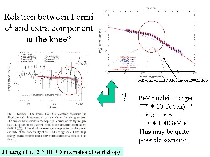 Relation between Fermi e± and extra component at the knee? (W. Bednarek and R.