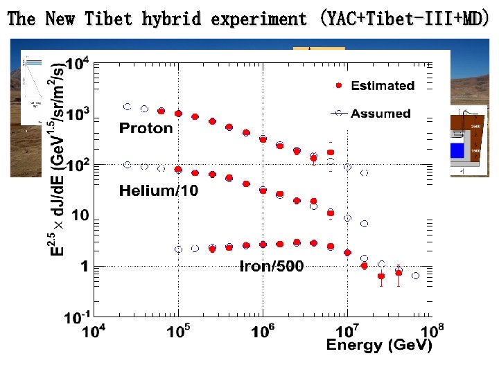 The New Tibet hybrid experiment (YAC+Tibet-III+MD) 