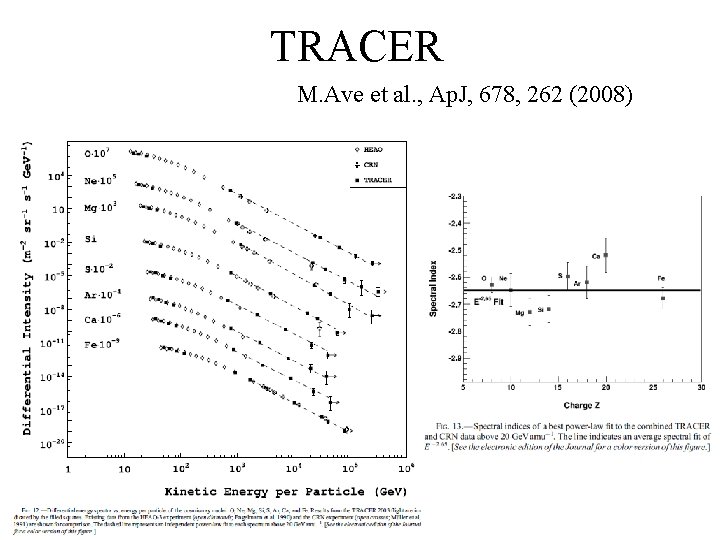TRACER M. Ave et al. , Ap. J, 678, 262 (2008) 