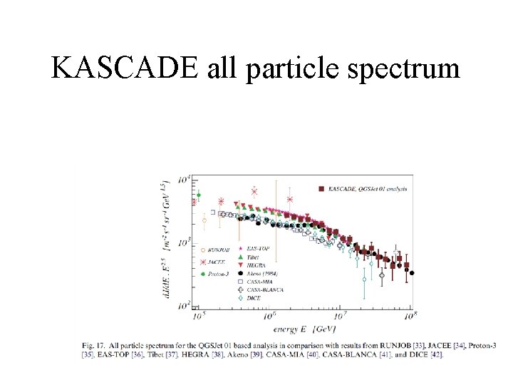 KASCADE all particle spectrum 