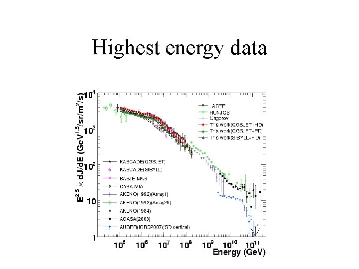 Highest energy data 