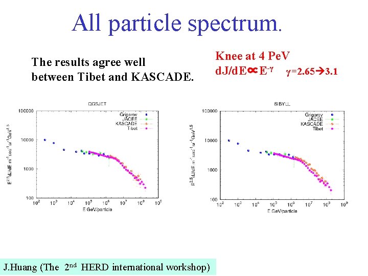 All particle spectrum. The results agree well between Tibet and KASCADE. J. Huang (The
