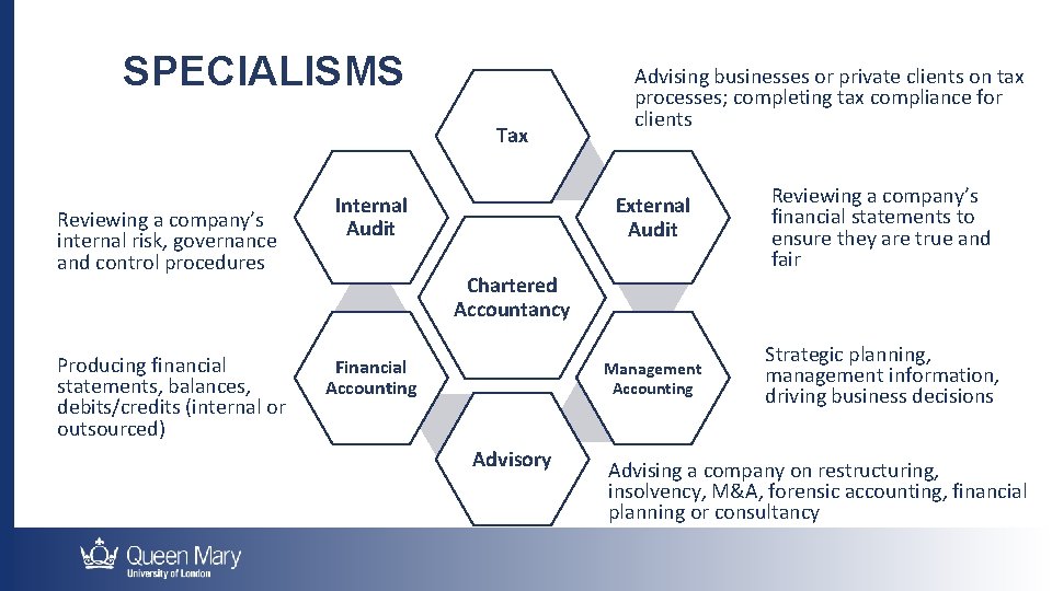 SPECIALISMS Tax Reviewing a company’s internal risk, governance and control procedures Producing financial statements,