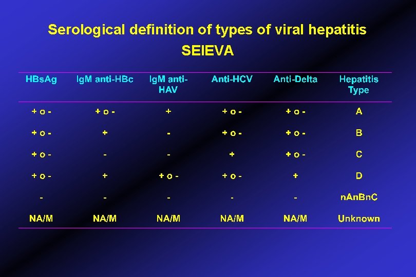 Serological definition of types of viral hepatitis SEIEVA 