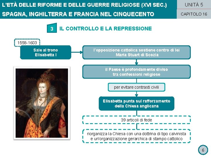 L’ETÀ DELLE RIFORME E DELLE GUERRE RELIGIOSE (XVI SEC. ) SPAGNA, INGHILTERRA E FRANCIA