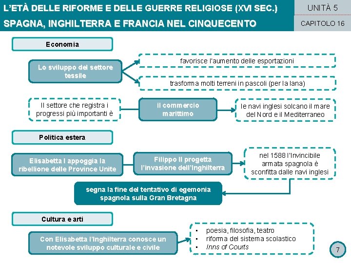L’ETÀ DELLE RIFORME E DELLE GUERRE RELIGIOSE (XVI SEC. ) SPAGNA, INGHILTERRA E FRANCIA