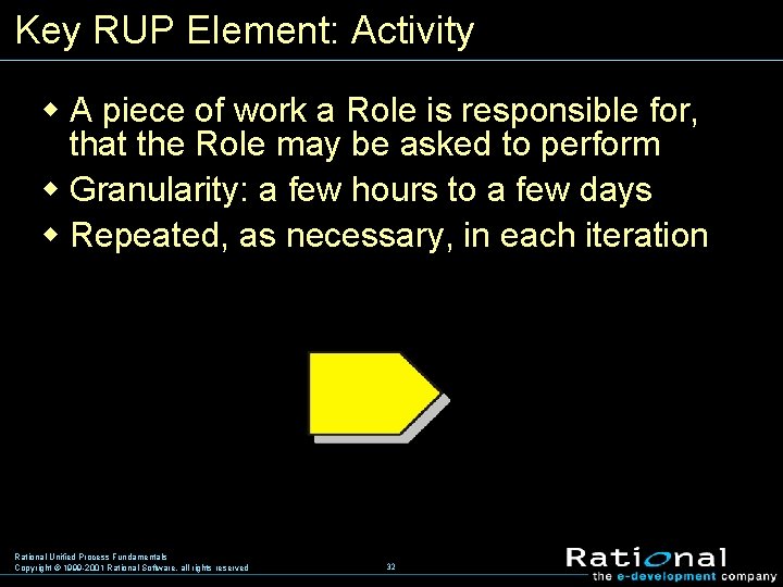 Key RUP Element: Activity w A piece of work a Role is responsible for,
