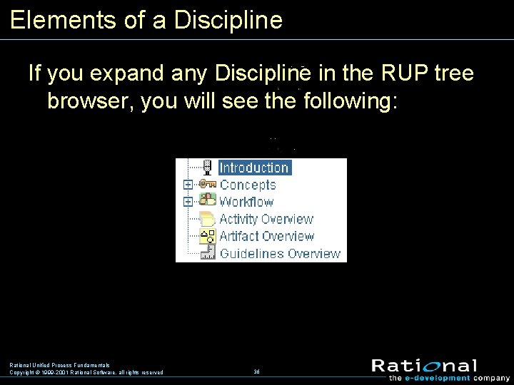 Elements of a Discipline If you expand any Discipline in the RUP tree browser,