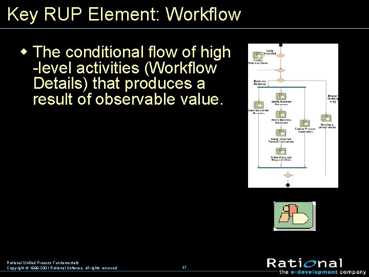 Key RUP Element: Workflow w The conditional flow of high -level activities (Workflow Details)
