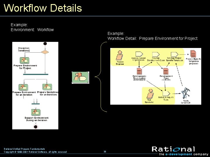 Workflow Details Example: Environment: Workflow Rational Unified Process Fundamentals Copyright © 1999 -2001 Rational