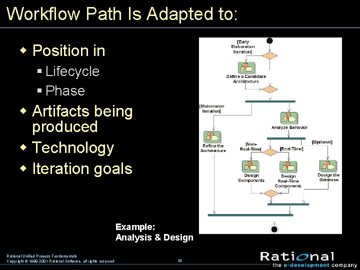 Workflow Path Is Adapted to: w Position in § Lifecycle § Phase w Artifacts