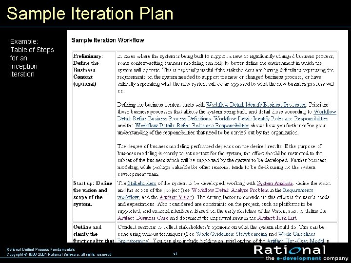 Sample Iteration Plan Example: Table of Steps for an Inception Iteration Rational Unified Process