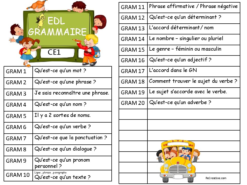 GRAM 11 Phrase affirmative / Phrase négative EDL GRAMMAIRE GRAM 12 Qu’est-ce qu’un déterminant GRAM 11 Phrase affirmative / Phrase négative EDL GRAMMAIRE GRAM 12 Qu’est-ce qu’un déterminant
