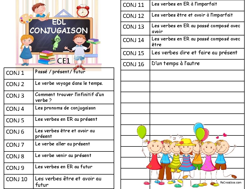 EDL CONJUGAISON CE 1 CONJ 1 Passé / présent/ futur CONJ 2 Le verbe