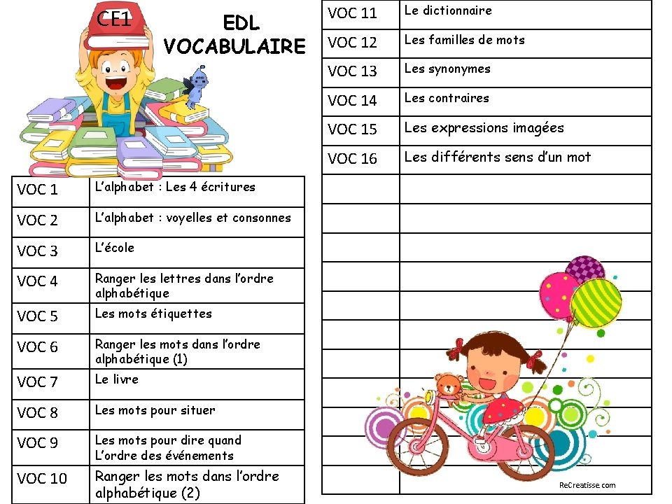 CE 1 EDL VOCABULAIRE VOC 1 L’alphabet : Les 4 écritures VOC 2 L’alphabet