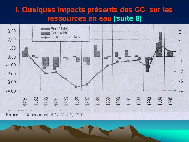 I. Quelques impacts présents des CC sur les ressources en eau (suite 9) 